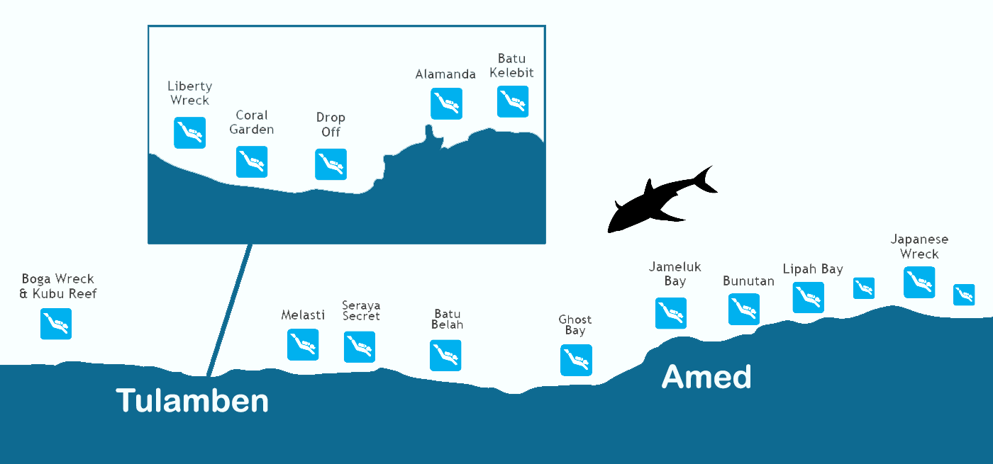 Dive Sites